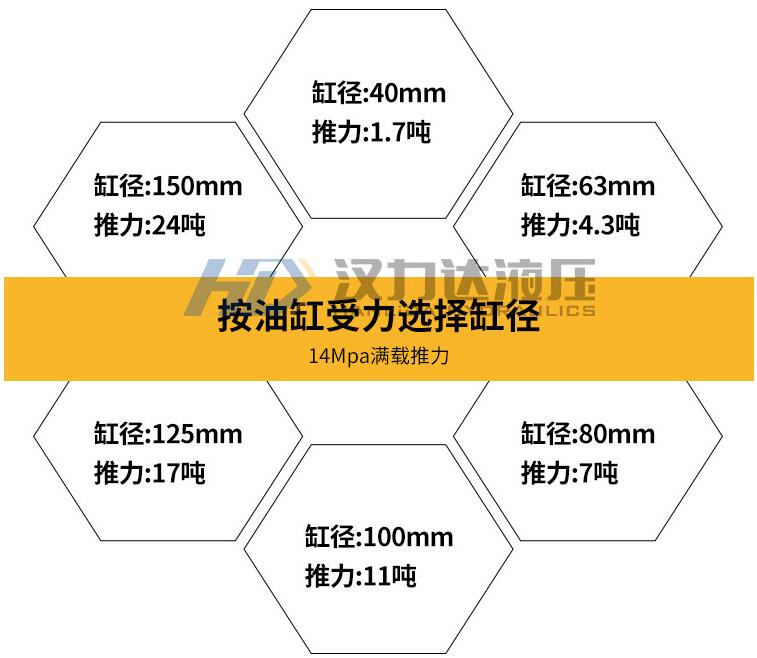 HOB重型拉杆液压缸受力表.jpg