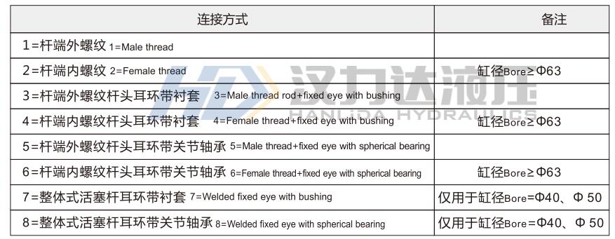 HSG工程液压缸活塞杆连接方式.jpg