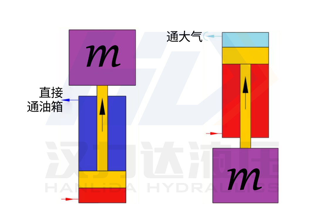 单作用杠下降靠负载力汉力达.png